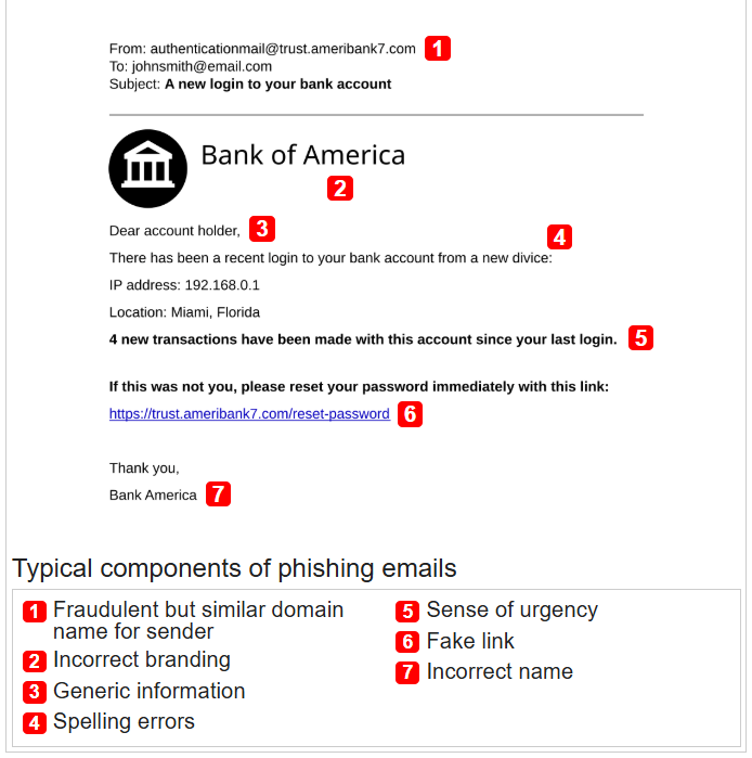 Typical Phishing Emails